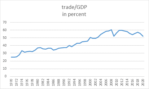 Trade and GDP