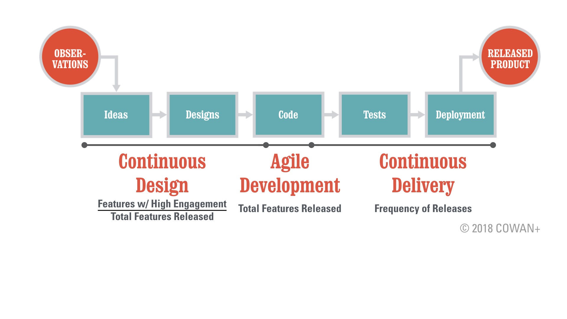 Product Pipeline