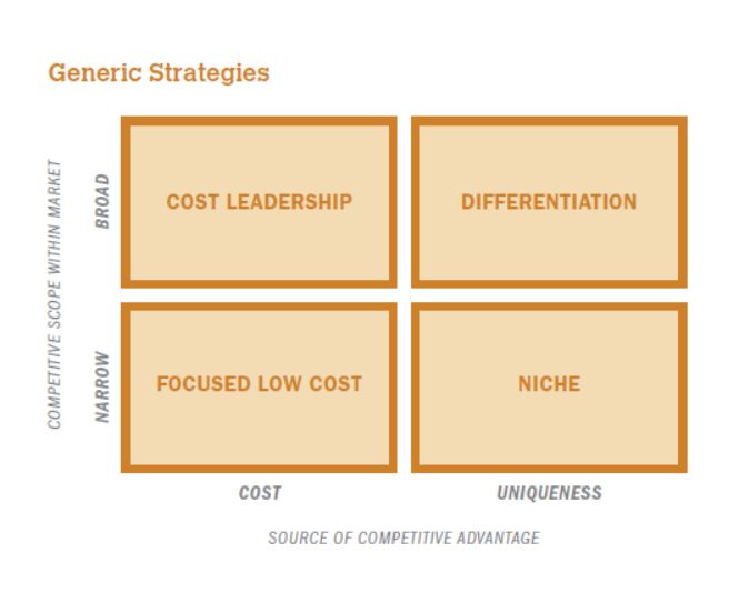 Generic Strategies