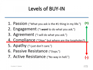 Levels of Buy-In